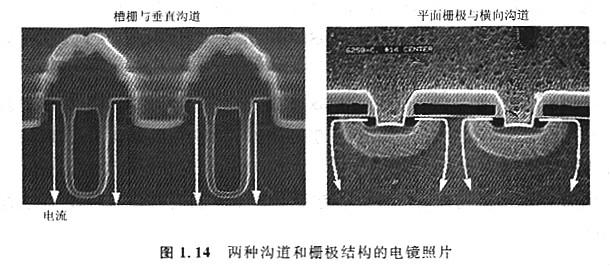 MOS構(gòu)造優(yōu)點是什么，特點有什么優(yōu)勢？工作原理是什么？