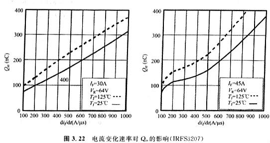 體二極管的技術參數VSD、IS、trr、Qrr、ISM、IRRM?