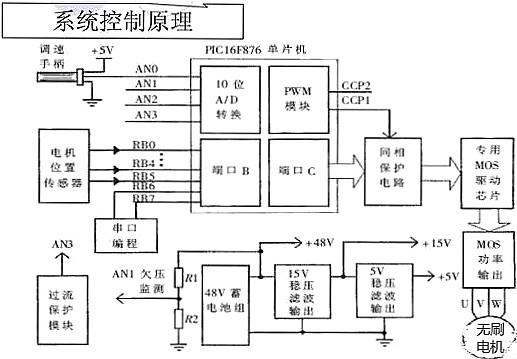 電動車控制器設計方案-12管電動車控制器改24管的方法技巧-KIA MOS管