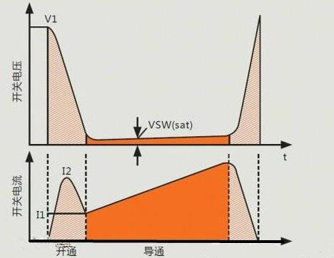 MOS管開關損耗-MOS管開關損耗的原因分析及減少損耗的方法介紹-KIA MOS管