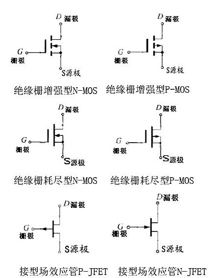 什么是場效應管-場效應管參數、命名方法、作用、原理-KIA MOS管