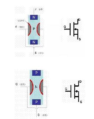 大功率MOS管型號-大功率MOS管結構、符號等介紹及工作原理詳解-KIA MOS管