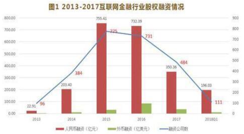 互聯網金融專業就業前景分析-從市場、行業趨勢、PEST等詳解-KIA MOS管