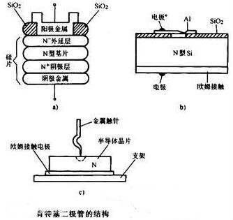 碳化硅肖特基二極管參數選型表-肖特基二極管原理及特點優勢-KIA MOS管