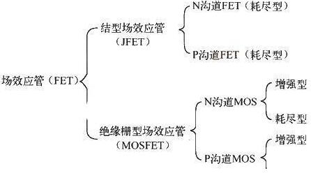 場(chǎng)效應(yīng)管種類(lèi)-場(chǎng)效應(yīng)管N、P溝道與增強(qiáng)、耗盡型工作原理等知識(shí)詳解-KIA MOS管