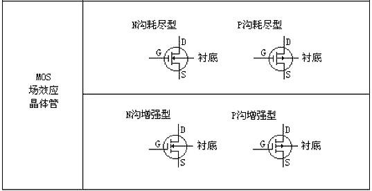 MOS管選型基礎與參數要點-MOS管選型注意事項-KIA MOS管
