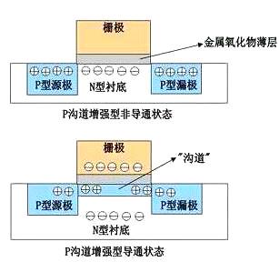 一文解析MOS管的作用是什么-細說MOS管特性、性能參數、作用等-KIA MOS管