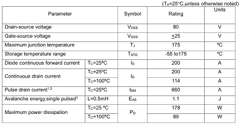 KNC2208A 200A/80V中文資料-MOS管專業廠家 MOS管系列齊全-KIA MOS管