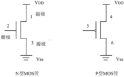 MOS管與CMOS管知識(shí)概述及簡單CMOS邏輯門電路解析-KIA MOS管