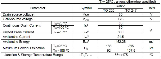NCE6080有哪些MOS管品牌型號可以替代-MOS規格書、參數等-KIA MOS管