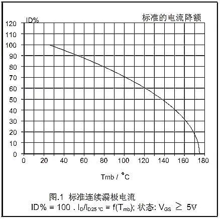8大MOS數(shù)據(jù)說明讓你徹底理解MOSFET的Datasheet-KIA MOS管