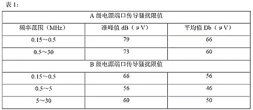 開關電源的傳導、輻射分析及圖解-KIA MOS管