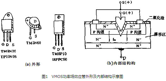 vmos管是什么-vmos管工作原理、檢測方法、特性與注意事項詳解-KIA MOS管