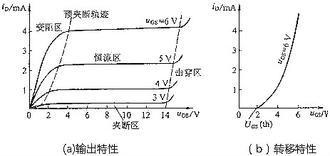 mos管特性曲線、電流方程及參數詳解-KIA MOS管