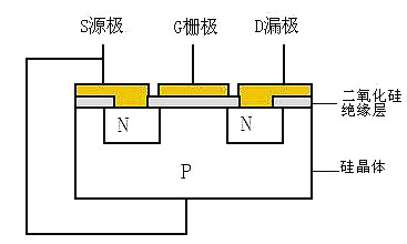 mosfet種類-mosfet四種類型的區別及知識要點解析-KIA MOS管