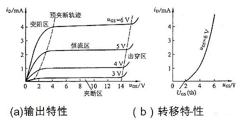 mos管飽和區電流公式與MOS的其他三個區域解析-KIA MOS管