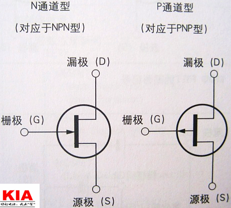 什么是場效應管（FET）-場效應管（FET）分類、原理、用途等知識詳解-KIA MOS管