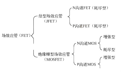 場效應管的優點-場效應管與雙極型晶體管、三極管比較各有何優缺點-KIA MOS管
