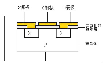 mosfet特性等知識（圖文解析）-降低高壓MOS導通電阻原理與方法-KIA MOS管