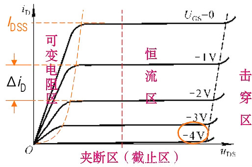 場效應(yīng)管的四個(gè)區(qū)域解析-如何判斷場效應(yīng)管工作區(qū)域-KIA MOS管