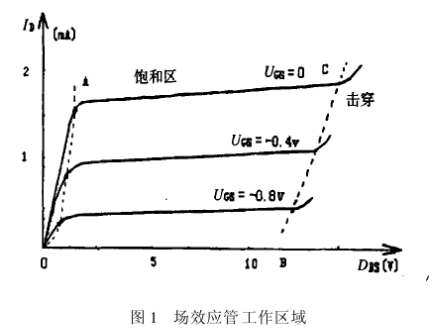 什么是場效應管的夾斷電壓-夾斷電壓的作用及測試-KIA MOS管