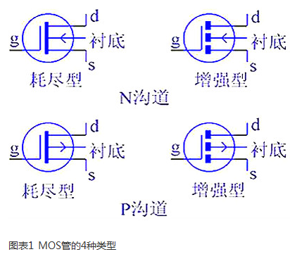 MOS管的重要特性及結構，四種類型-KIA MOS管