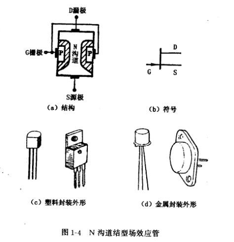 結(jié)型場效應(yīng)管結(jié)構(gòu),符號及工作原理知識分享-KIA MOS管