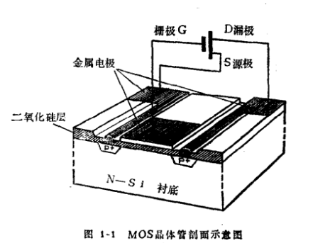有哪些MOS知識你還不知道-什么是MOS集成電路及優點-KIA MOS管