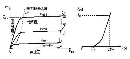 場效應(yīng)管N、P溝道區(qū)分及導(dǎo)通