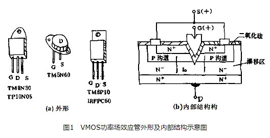 MOS管知識|VMOS場效應管是什么？-KIA MOS管