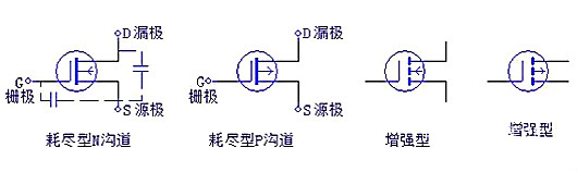 三極管，場效應管，IGBT