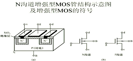 場效應管解析與內(nèi)部載流子的運動圖文分享-KIA MOS管