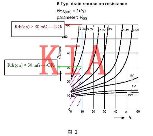 MOSFET，線(xiàn)性穩(wěn)壓電路