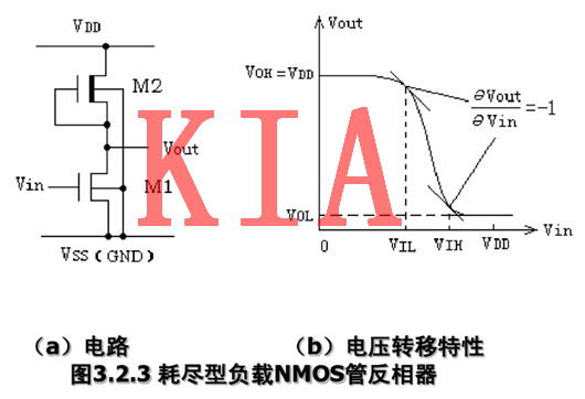 MOS管，反相器