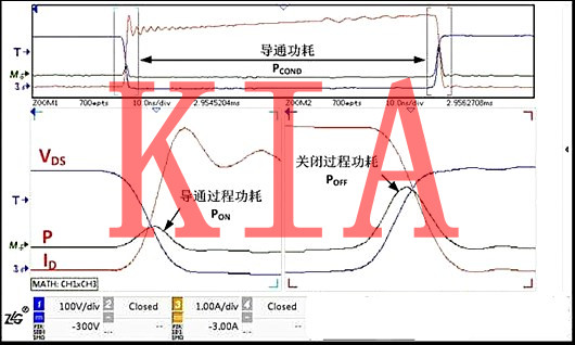 示波器測(cè)試MOS管功率損耗