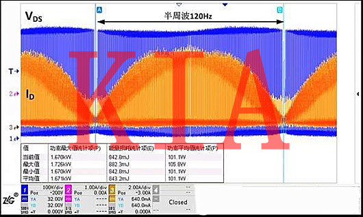 示波器測(cè)試MOS管功率損耗