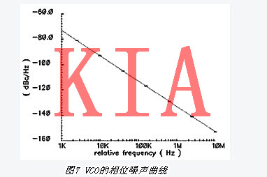 MOS變?nèi)莨? title=