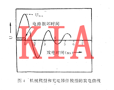 MOS集成電路，電過(guò)應(yīng)力損傷