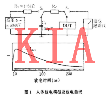 MOS集成電路電過應力損傷解析-KIA MOS管