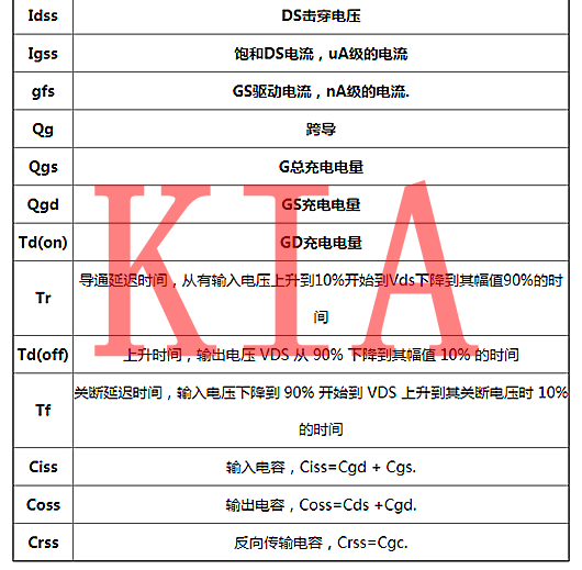 功率半導(dǎo)體器件，功率MOS管主要參數(shù)