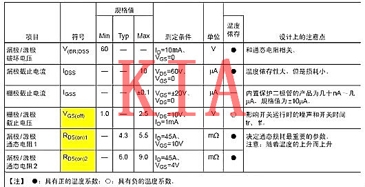 功率半導(dǎo)體器件，功率MOS管主要參數(shù)
