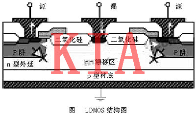 MOS管，射頻MOS管，LDMOS