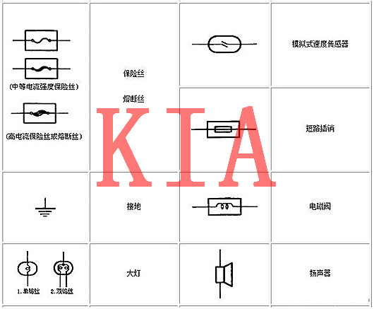 電工基礎(chǔ)知識(shí)，電路圖，符號(hào)