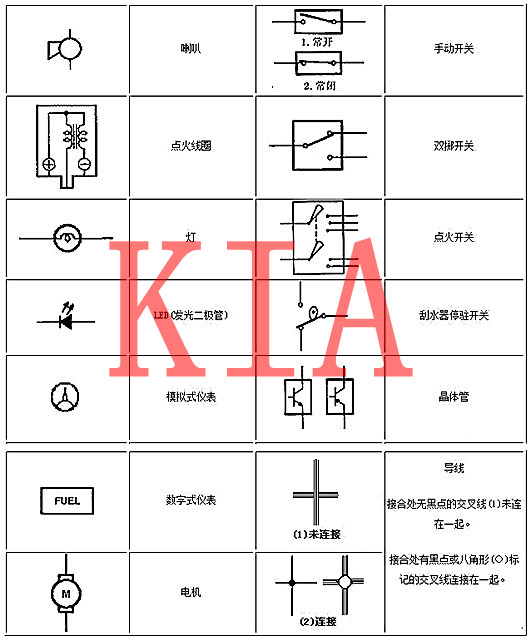 電工基礎(chǔ)知識(shí)，電路圖，符號(hào)