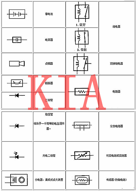 電工基礎-電工入門知識|電路圖解析及基礎符號-KIA MOS管