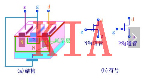 面對(duì)各種MOS管該如何合理選擇？詳解-KIA MOS管