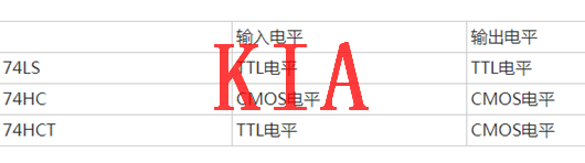 TTL，CMOS，電路