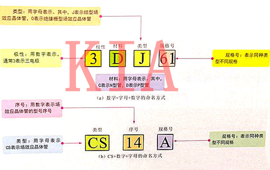 場(chǎng)效應(yīng)管命名