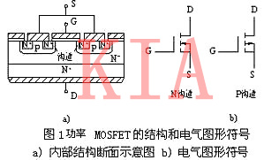 場效應管的內部結構，超詳細！-KIA MOS管