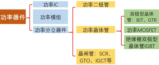 MOS管供應(yīng)商介紹、國產(chǎn)MOS管供應(yīng)商廠家-KIA MOS管